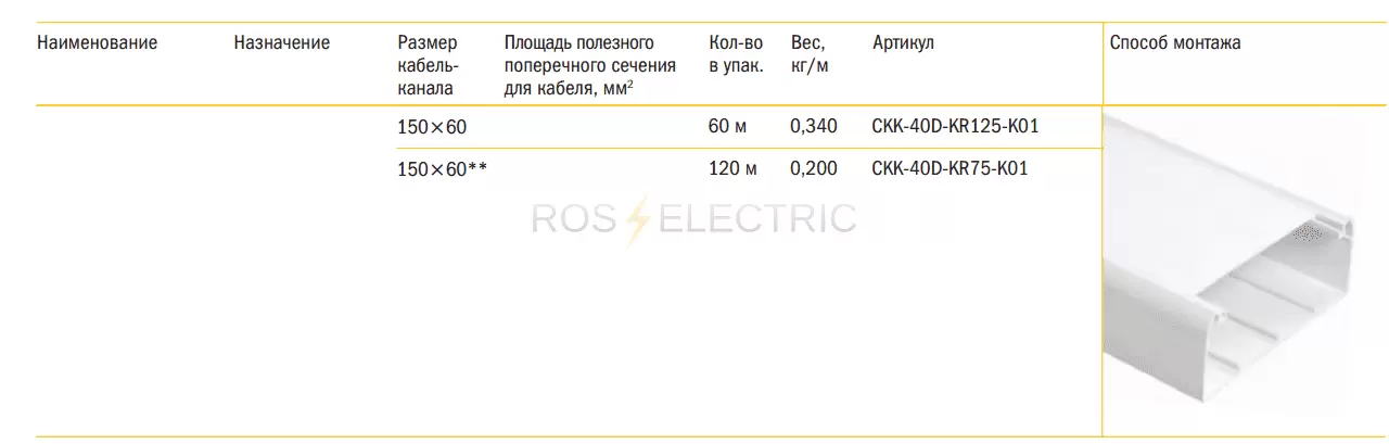 3 Krihka dla kabel-kanala