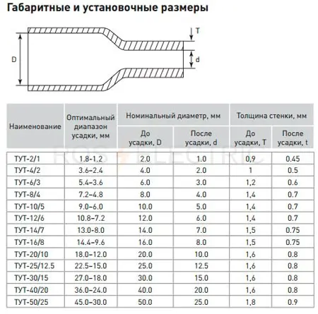 термоусад-габ-экф