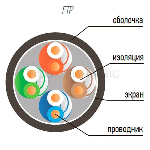 FTP-4-pari-gab