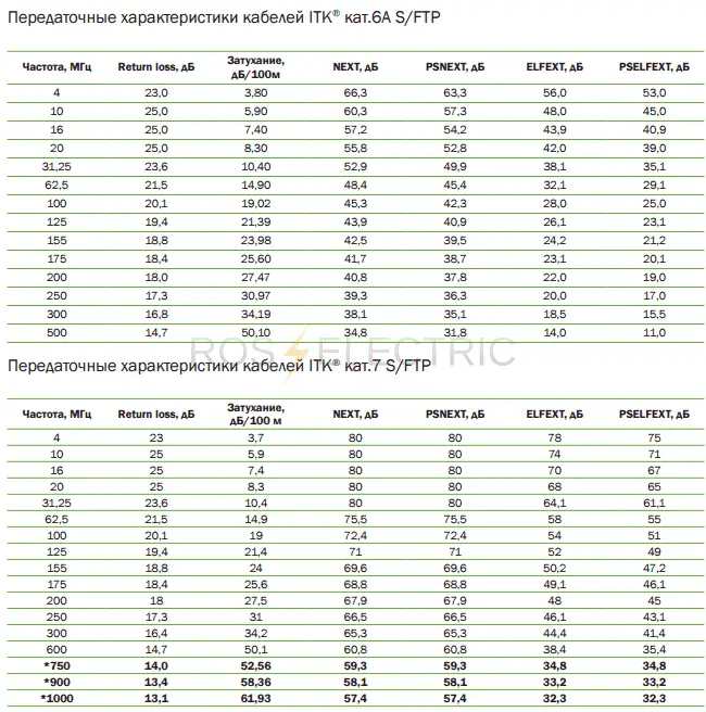 3 6А 7 S-ftp 4 пары gab2