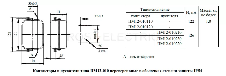 ПМ12-110-IP54-без-кнопок