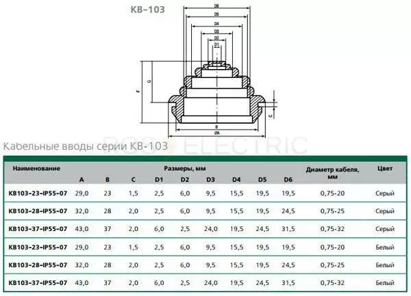 КВ-103-сальники-Dekraft.jpg