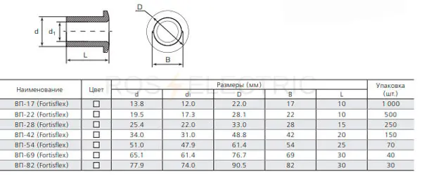 вт-трубная-габ