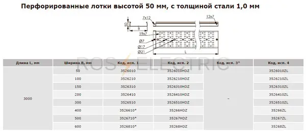 Перф-50-1мм-дкс