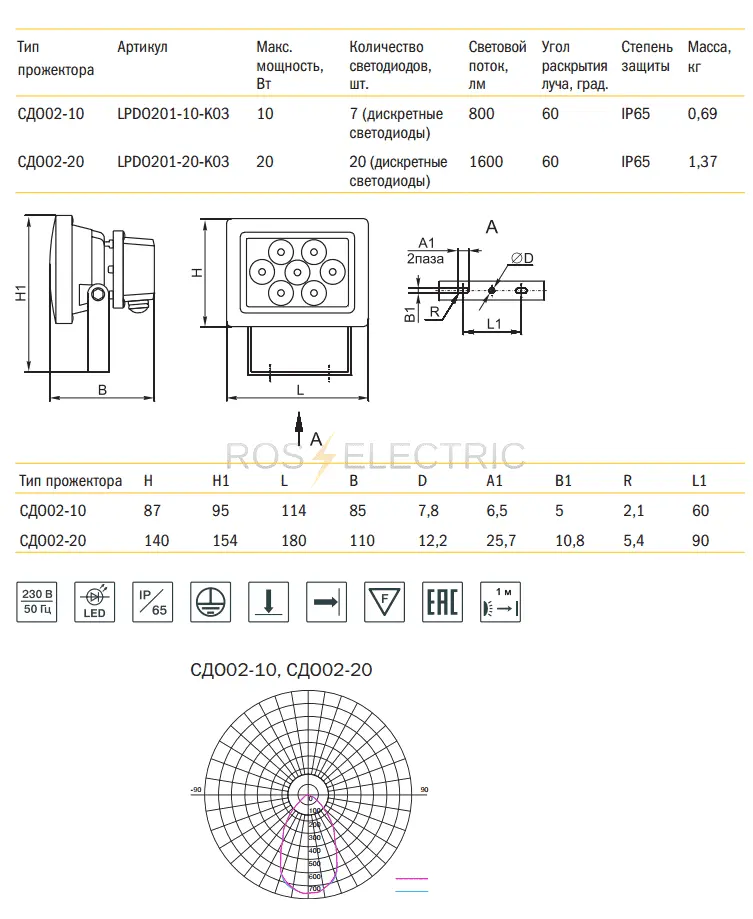 4 SDO-02 gab