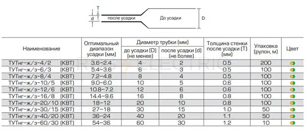 жз--в-рулонах-габ1