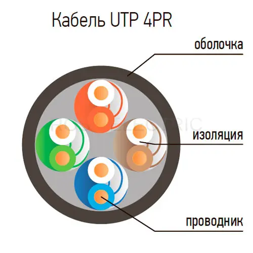 UTP-4-pari-gab