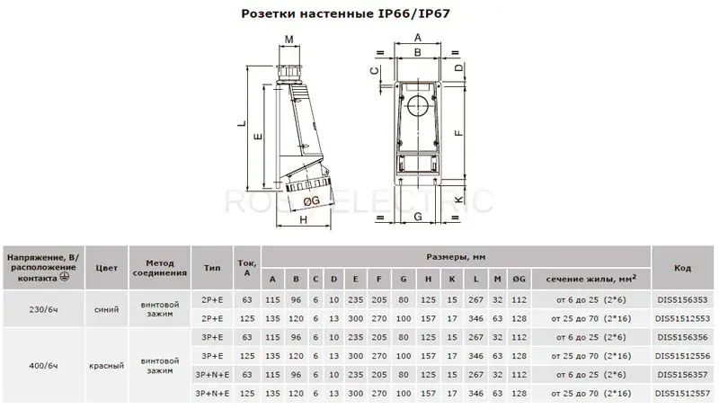 розетки-515-габ-ДКС