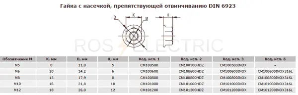 Гайка-с-насечкой,-препятствующей-отвинчиванию-DIN-6923