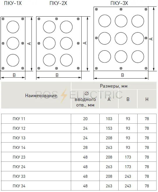 PKY 11-14,23,24,33,34 gab