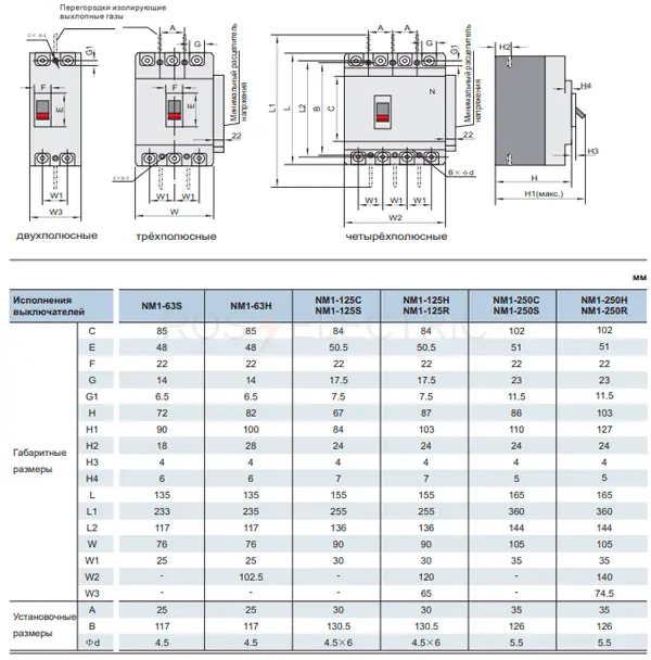 NM1-63-125-250-габ