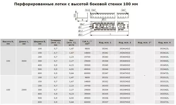 перф-выс-100-дкс.jpg