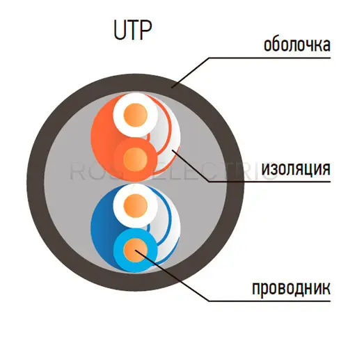 UTP-2-pari-gab