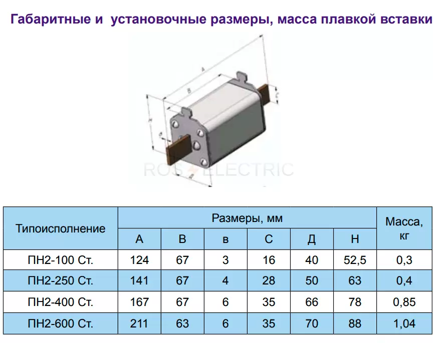 ПН2-сталь-габ