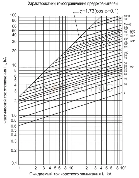 6 PPNI-00C,00,0 gab4