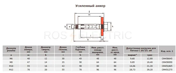 Усиленный-анкер