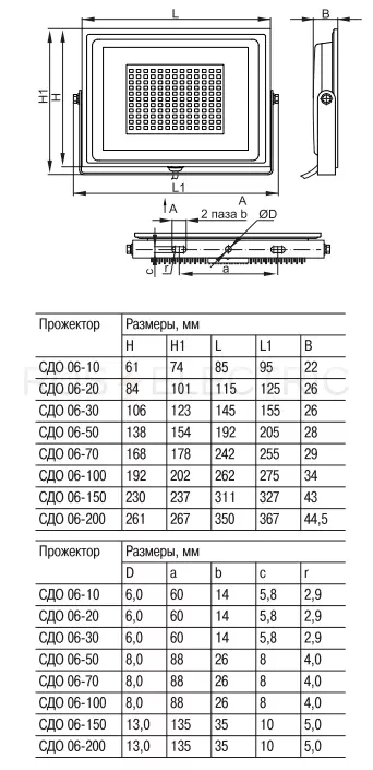 СДО06-габ