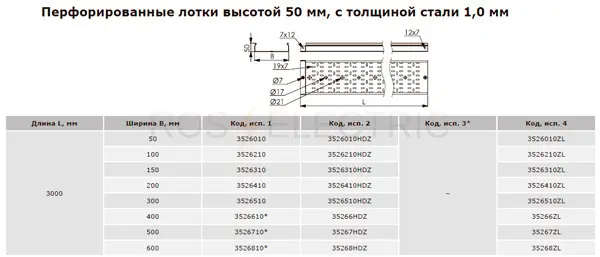 Перф-50-1мм-дкс