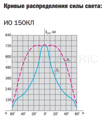 io-150kl gab2