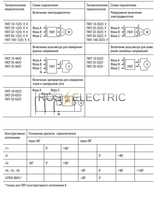 Пкп 10 44 0 схема подключения BCS21-010-1 IEK/ИЭК Переключатель кулачковый ПКП10-11 /У 10А "откл-вкл" 1Р/400В 