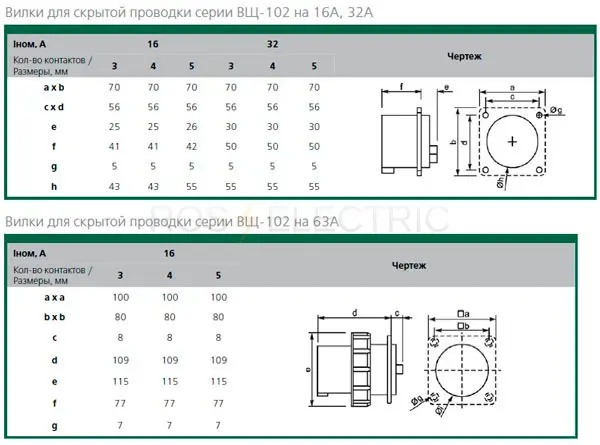 7-ВЩ102-5-63-IP67