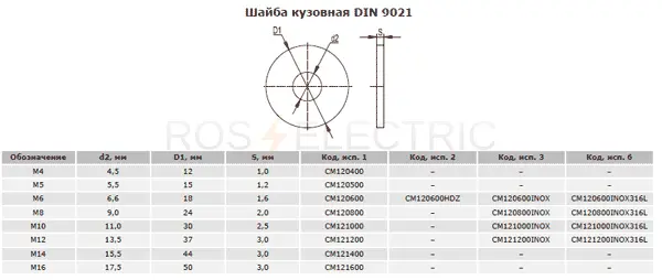 Шайба-кузовная-DIN9021