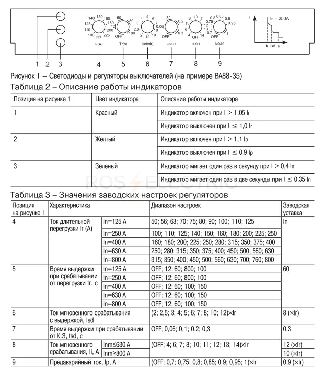 габ-master-электон