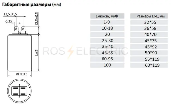 Конденсаторы-ДПС