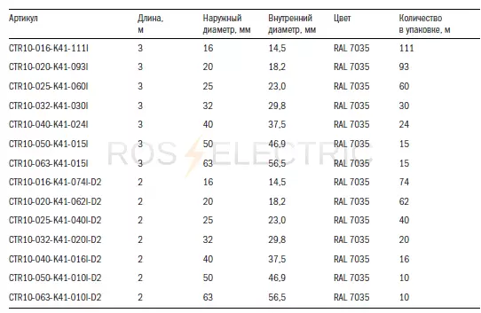 01-2 Truba glad. gestk. PVX (seraya) gab2.png