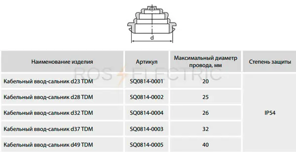 Кабель-ввод-ТДМ