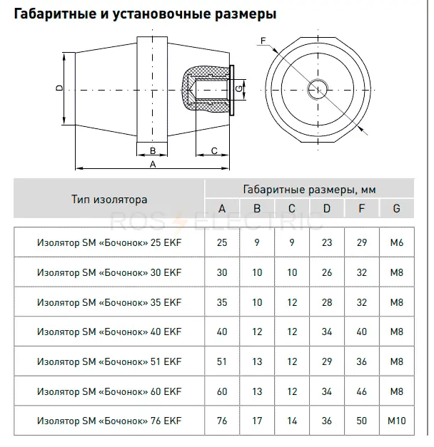 sm-gab-EKF