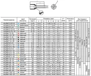 79440 KVT/КВТ