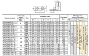 70287 KVT/КВТ