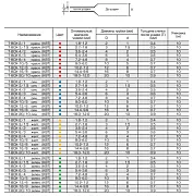 65603 KVT/КВТ