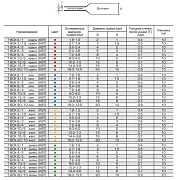 65618 KVT/КВТ