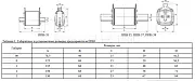 ET522723 Электротехник