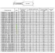 65628 KVT/КВТ