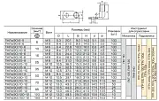 70286 KVT/КВТ