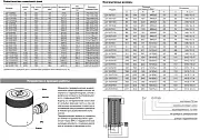 84575 KVT/КВТ