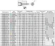 79439 KVT/КВТ