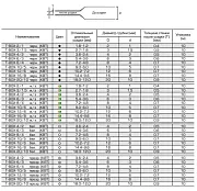 65640 KVT/КВТ