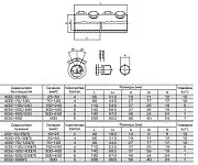 65822 KVT/КВТ