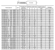 85120 KVT/КВТ