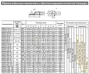 87455 KVT/КВТ