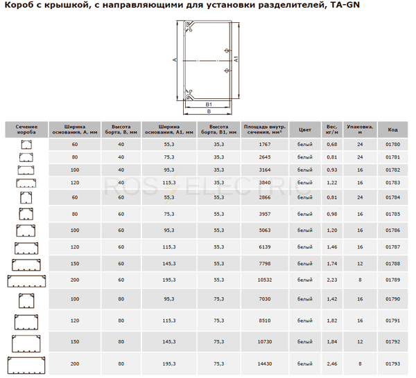 120x60 короб с крышкой