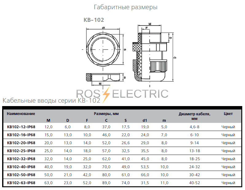 Ввод кабельный mg16 диаметр резьбы 16 мм диаметр кабеля 6 10 мм