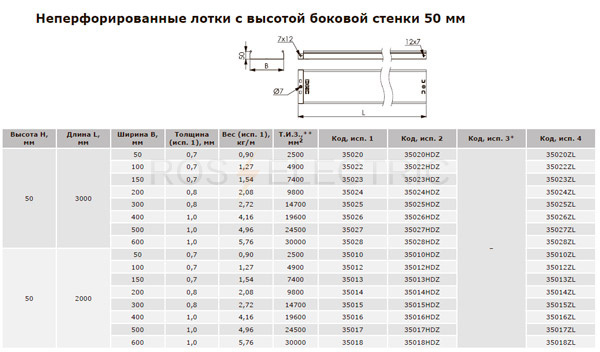 Набор для крепления лотков к крыше шкафов высота 50 мм d9000 s3000