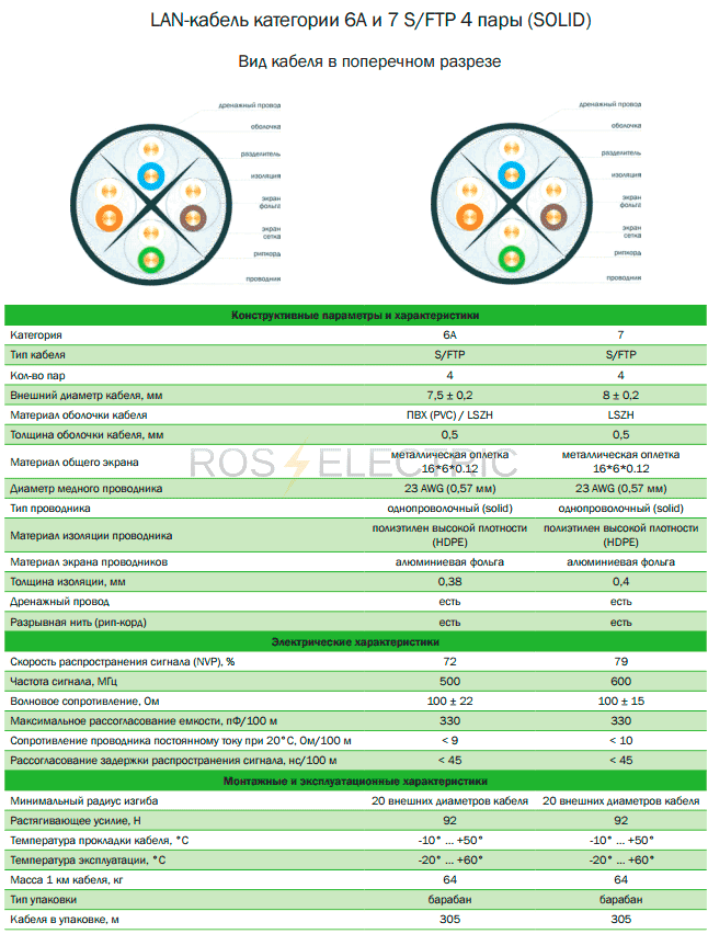 2 7 S-ftp 4 пары gab