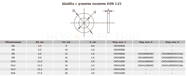 Шайба для крепления наконечника к заземлению din 125 m6