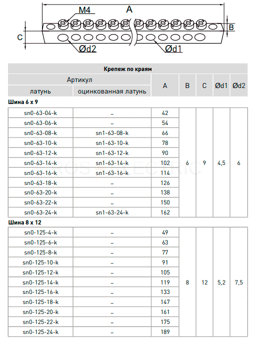 Шина нулевая с заземлением 8х12мм 14 2 крепление по краям